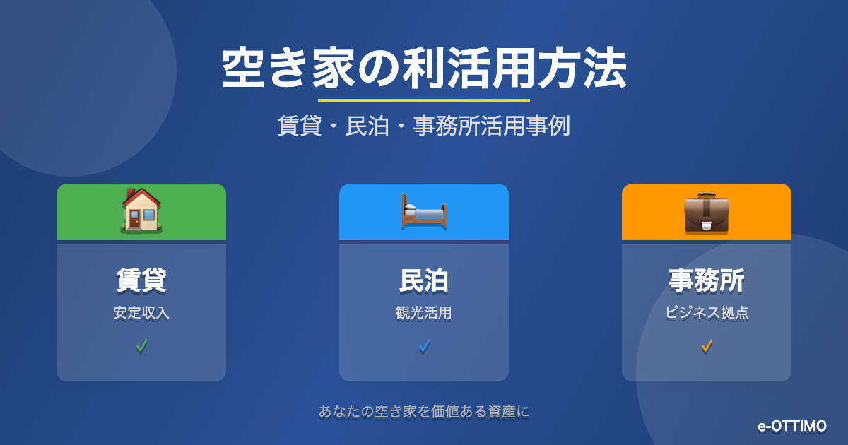 空き家の利活用方法｜賃貸・民泊・事務所活用事例