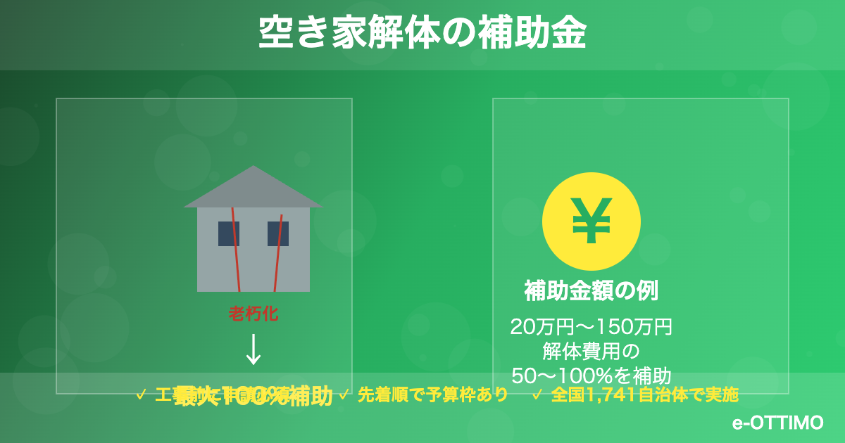 空き家解体の補助金｜申請方法と活用事例